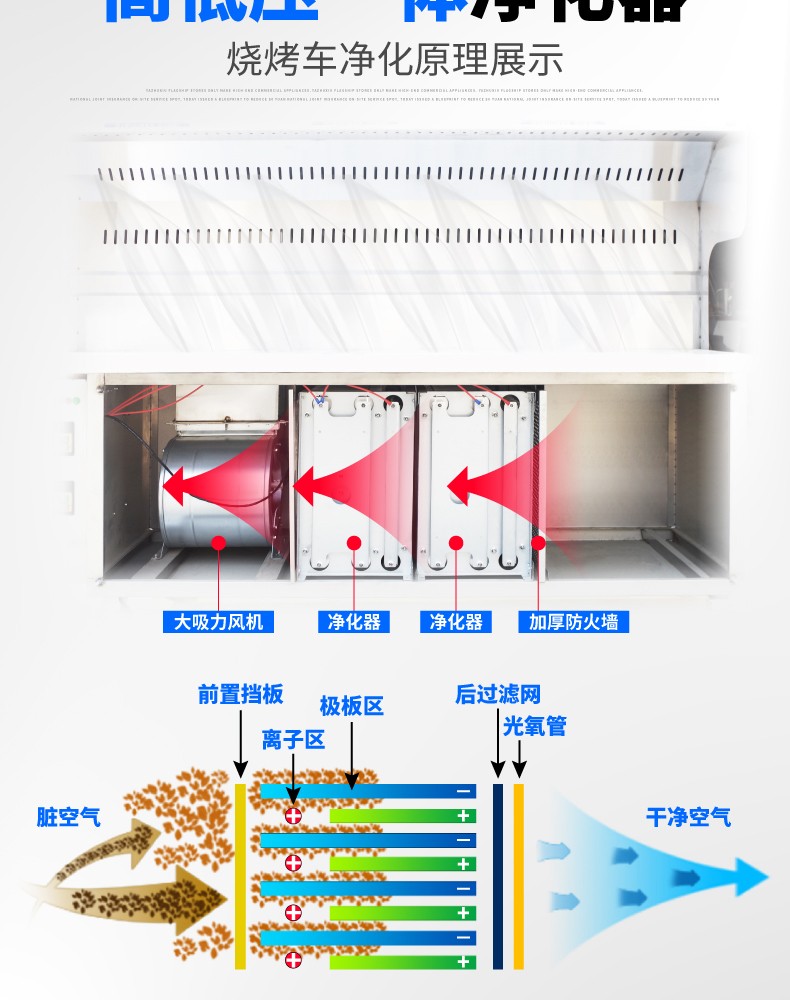 食品機械