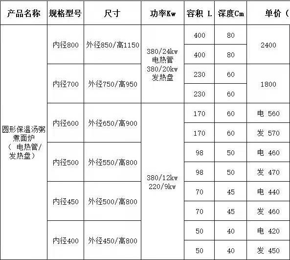 食品機(jī)械