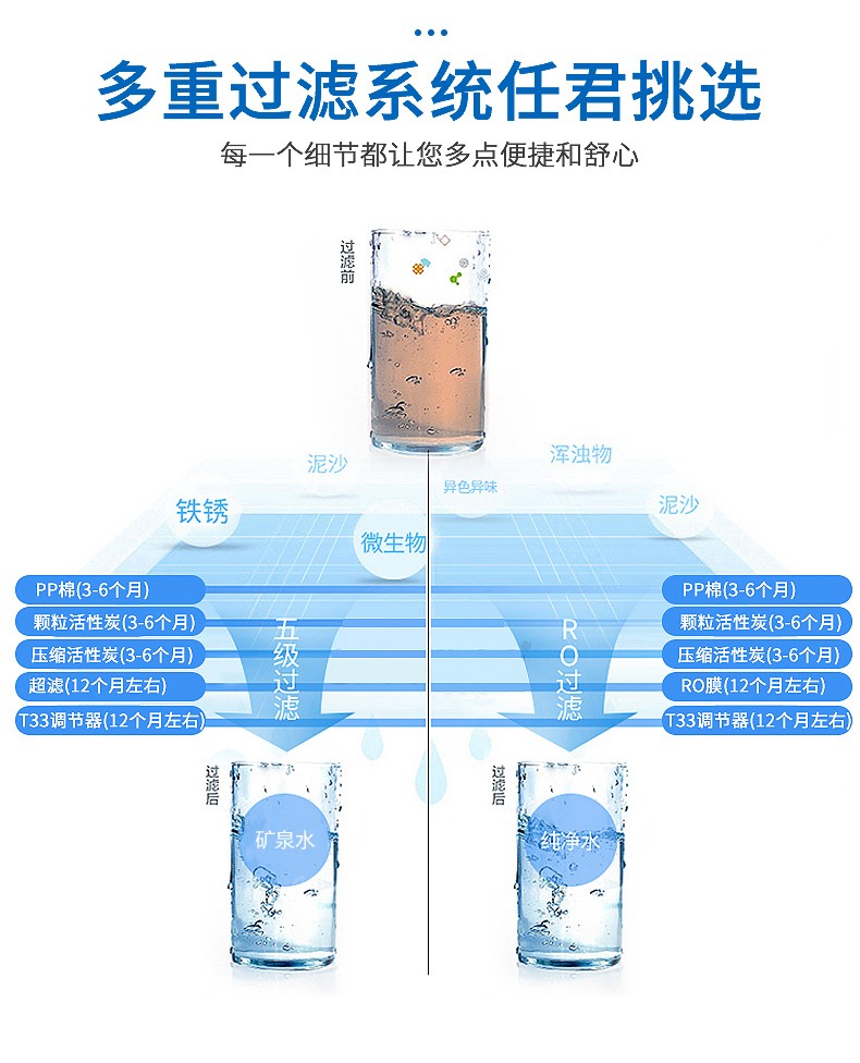 食品機(jī)械