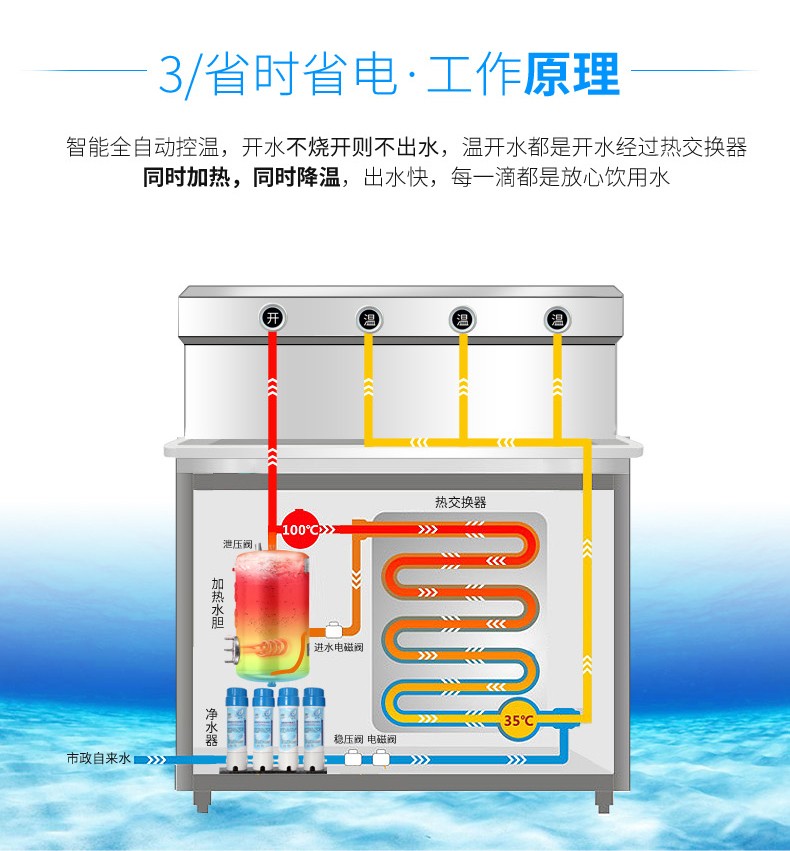 食品機(jī)械