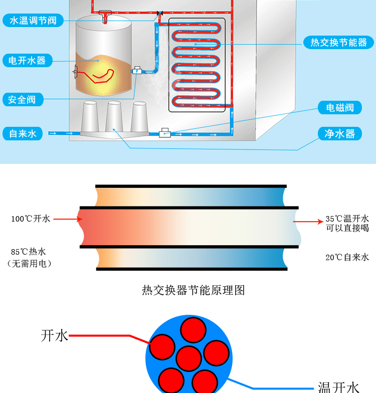 食品機(jī)械