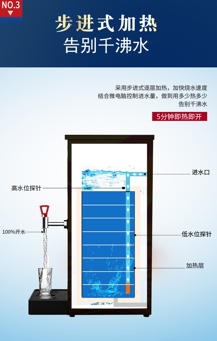 食品機械