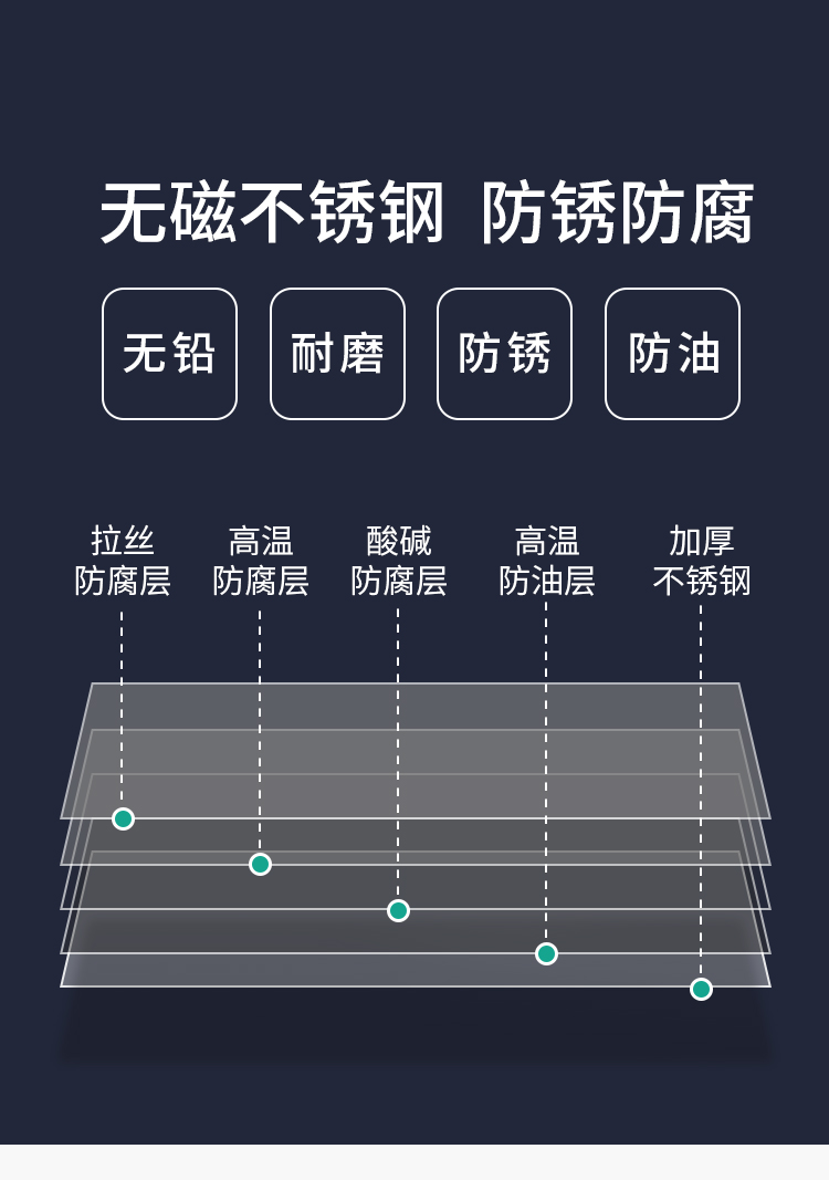 食品機械