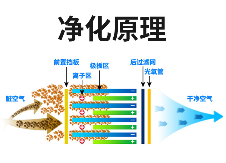 食品機(jī)械