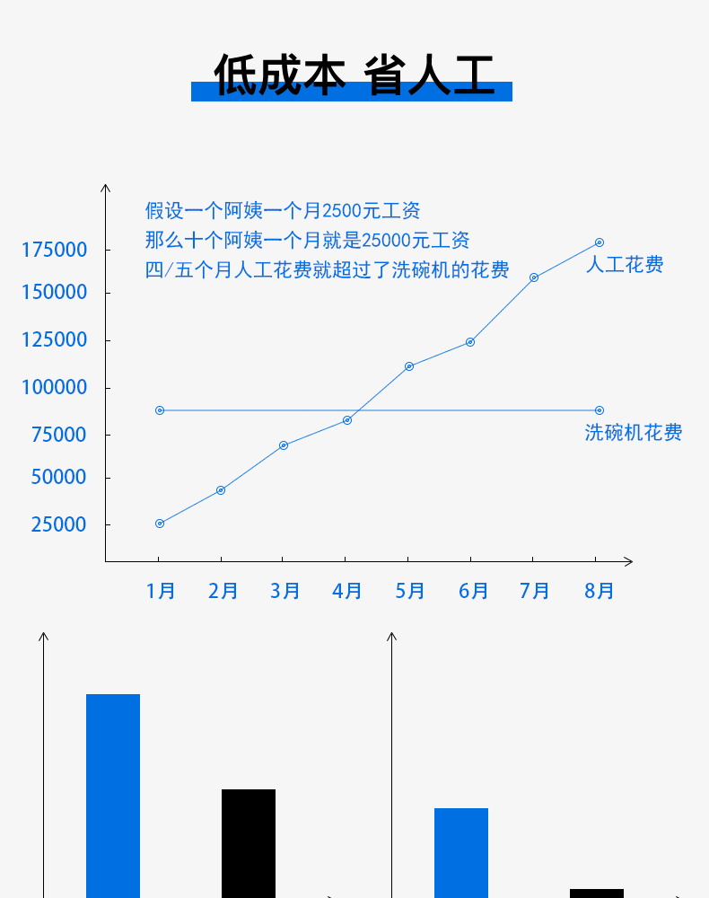 食品機械