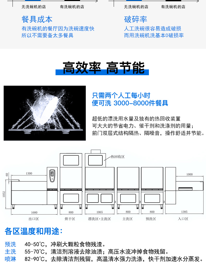 食品機械