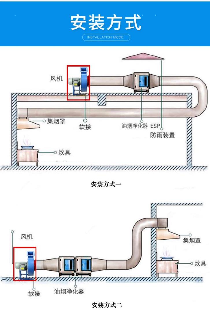 食品機械