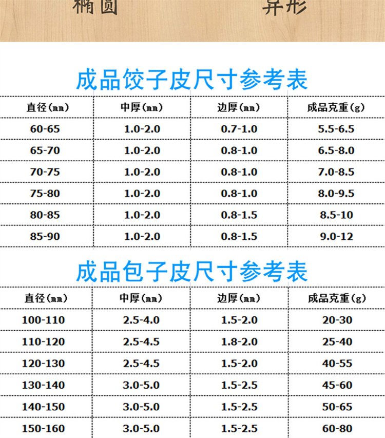 食品機械